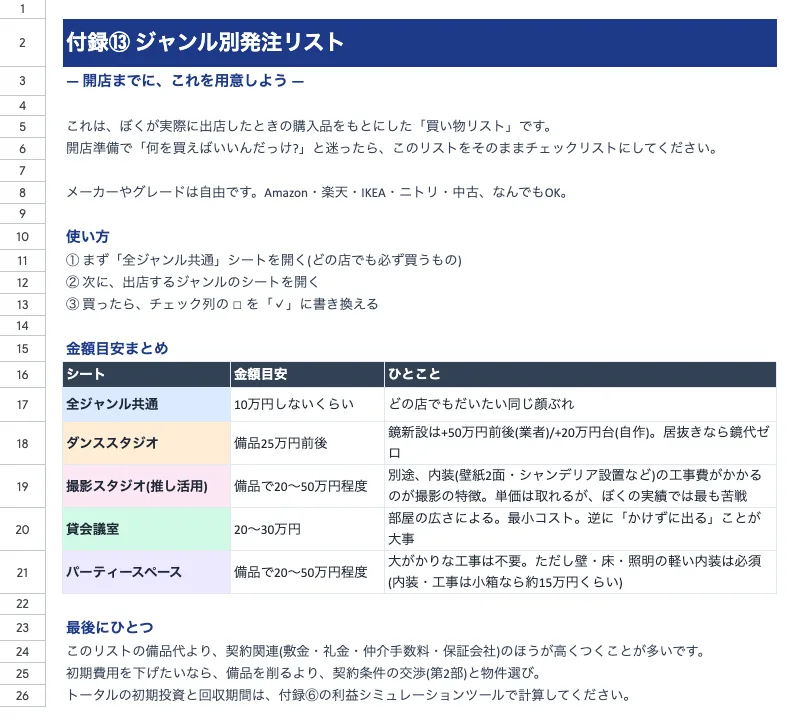 発注リストの使い方とジャンル別の金額目安