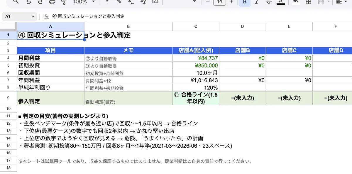 月間利益・初期投資・回収期間を並べた記入例の表