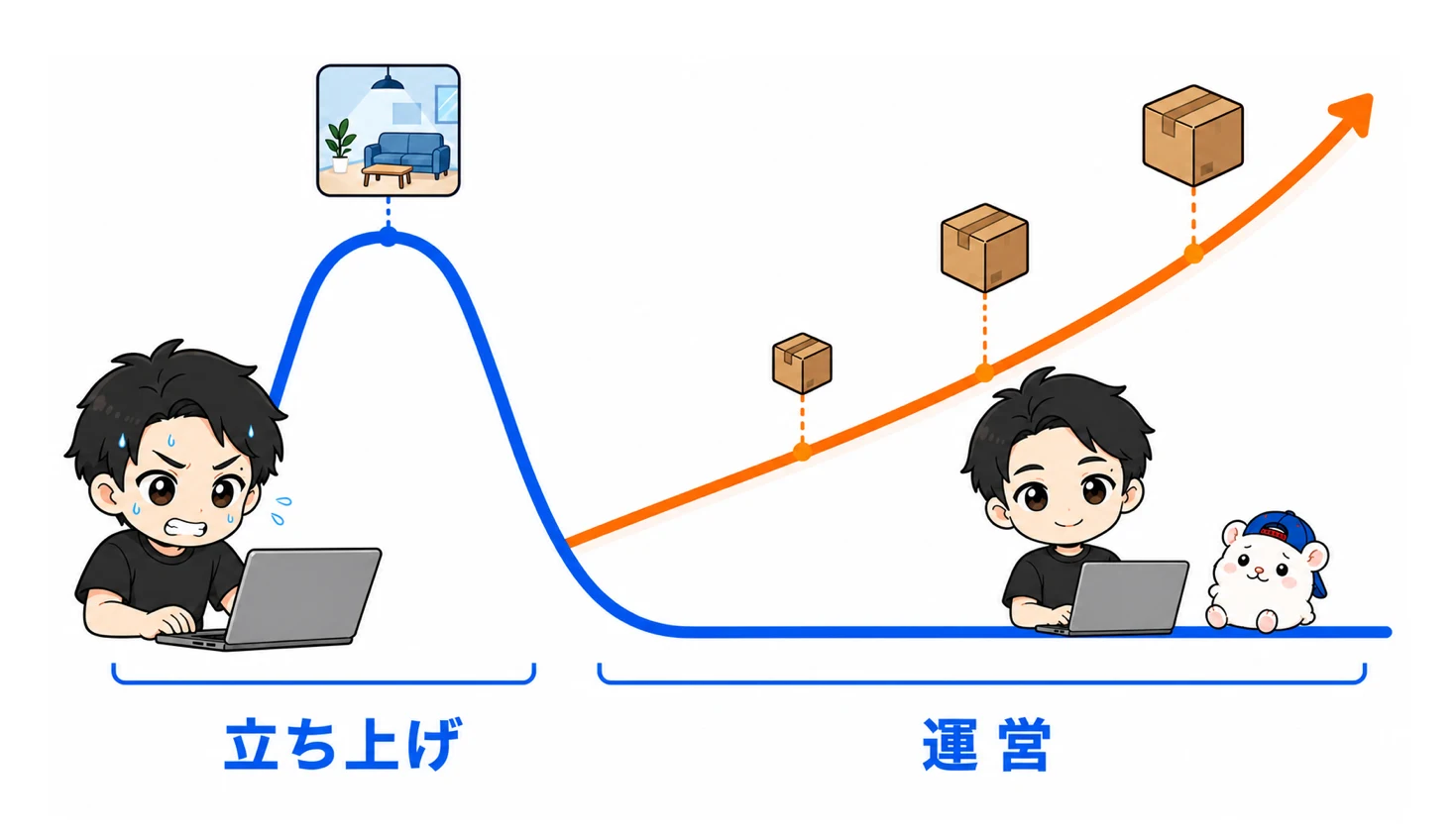 労働カーブの前倒し型グラフ