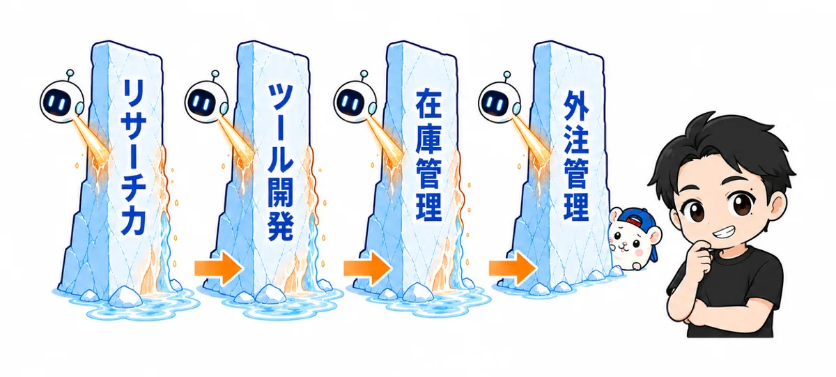 参入障壁が溶ける図