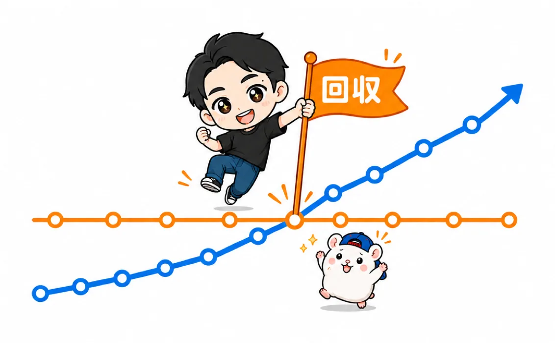 累積利益と、初期投資の回収の図解