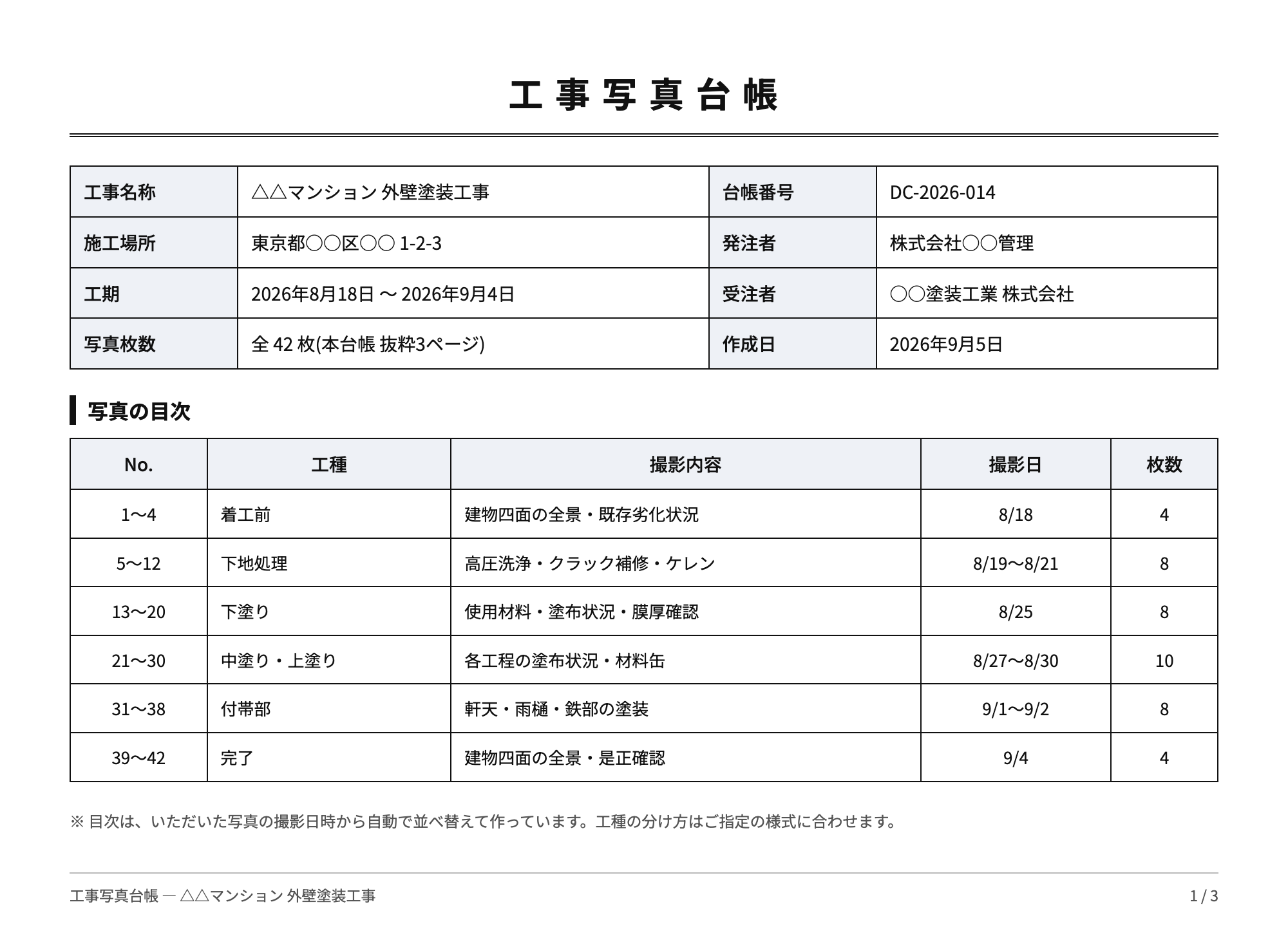 工事写真台帳サンプル1ページ目。工事名称・施工場所・工期・写真枚数・発注者・受注者の表と、工種ごとの写真の目次。