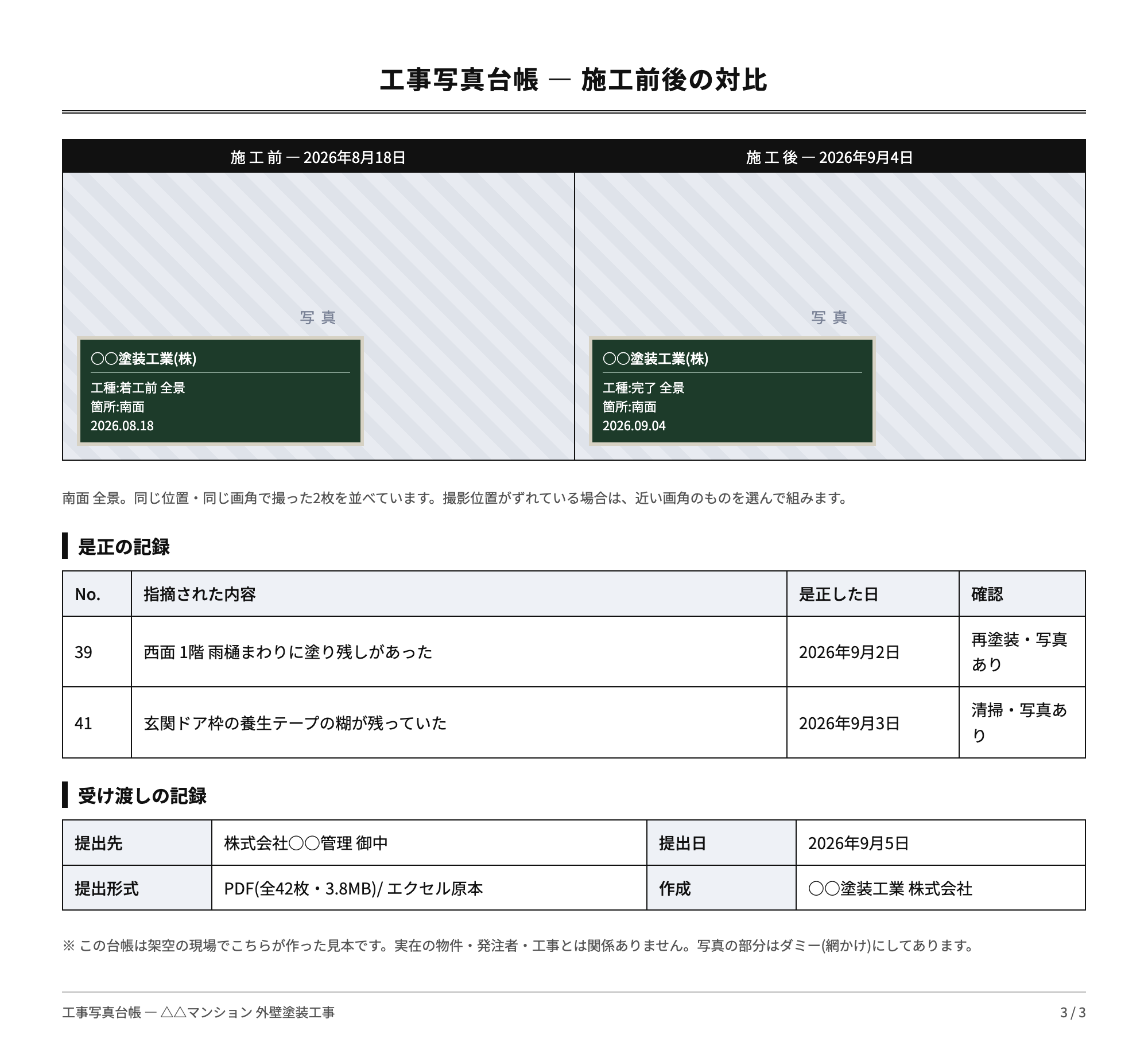 工事写真台帳サンプル3ページ目。南面の施工前と施工後を並べた対比、是正の記録の表、受け渡しの記録。