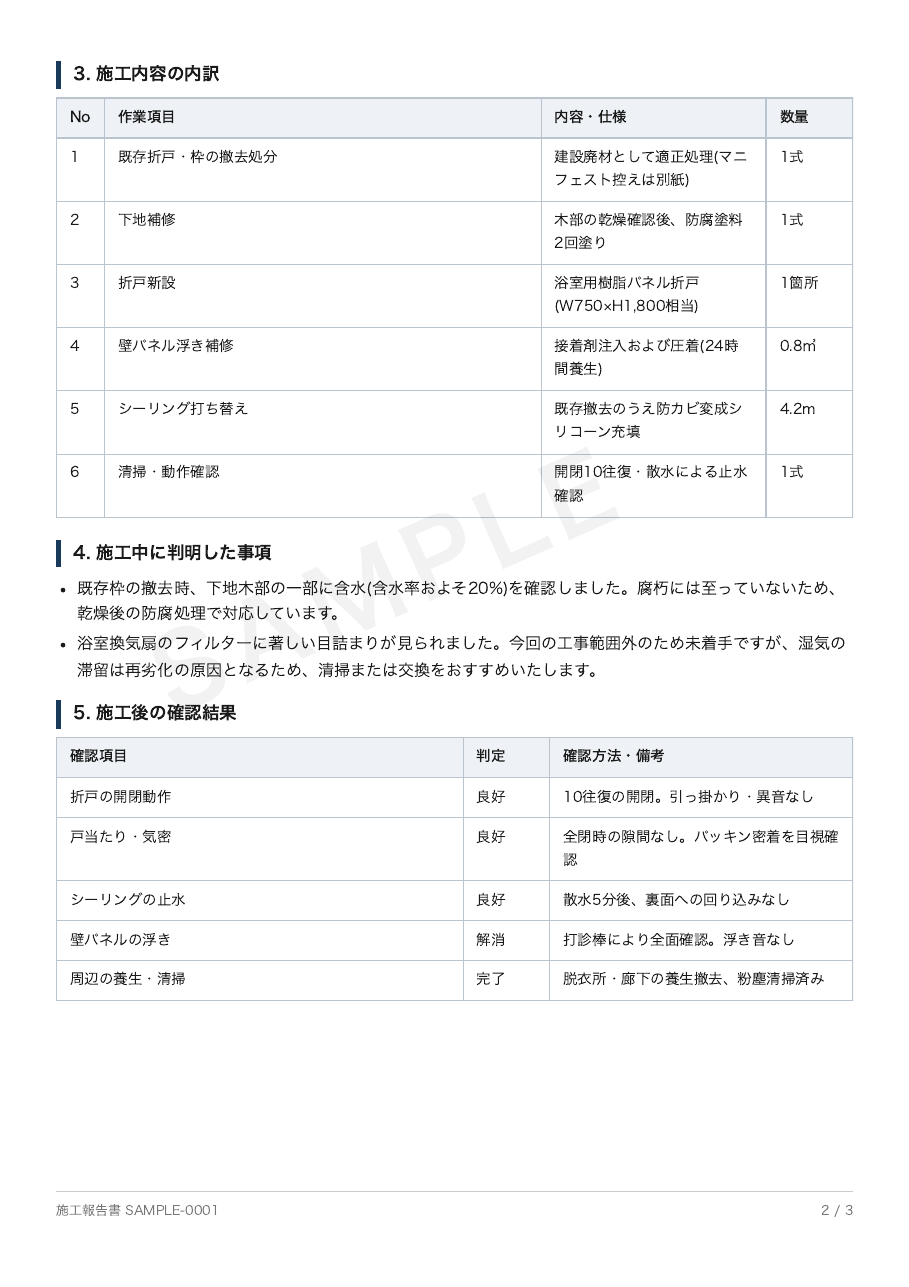 施工報告書サンプル2ページ目。作業項目ごとの内訳表、施工中に判明した事項、施工後の確認結果の一覧。